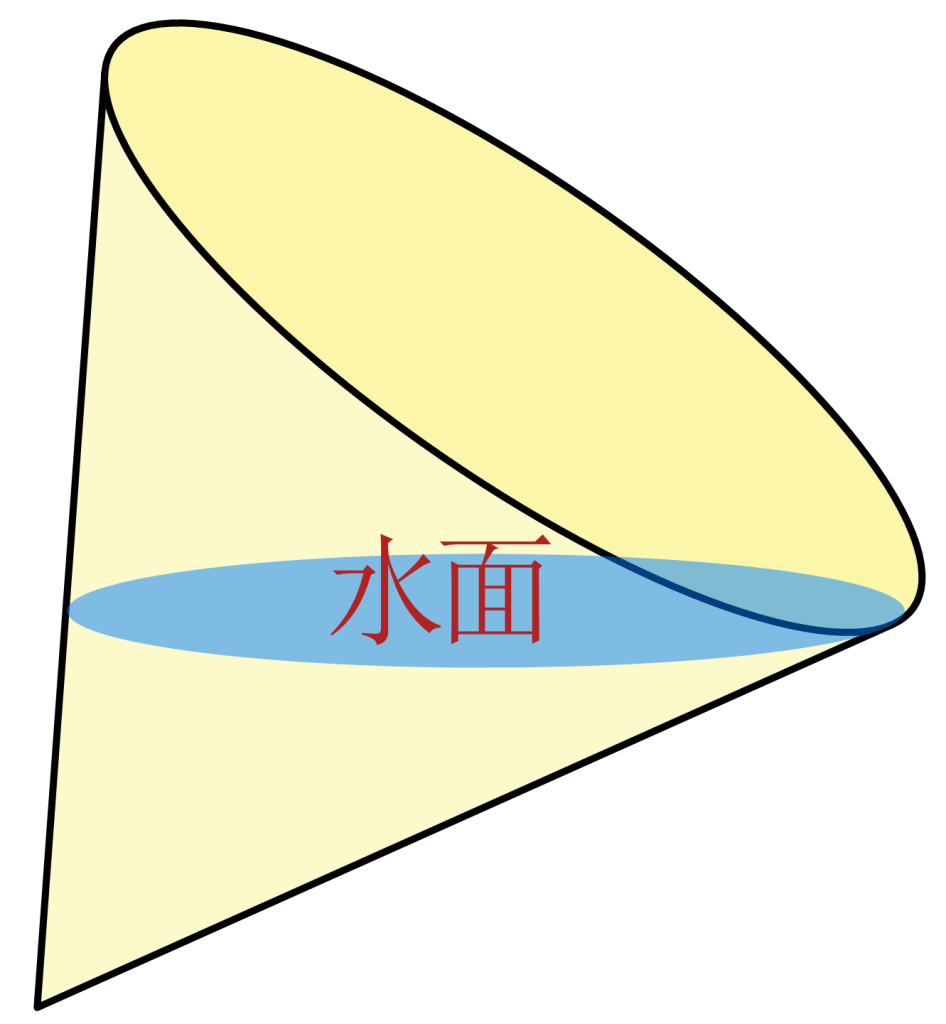 图片[2]-杭州二模14题与圆锥截口曲线-小眼睛数学